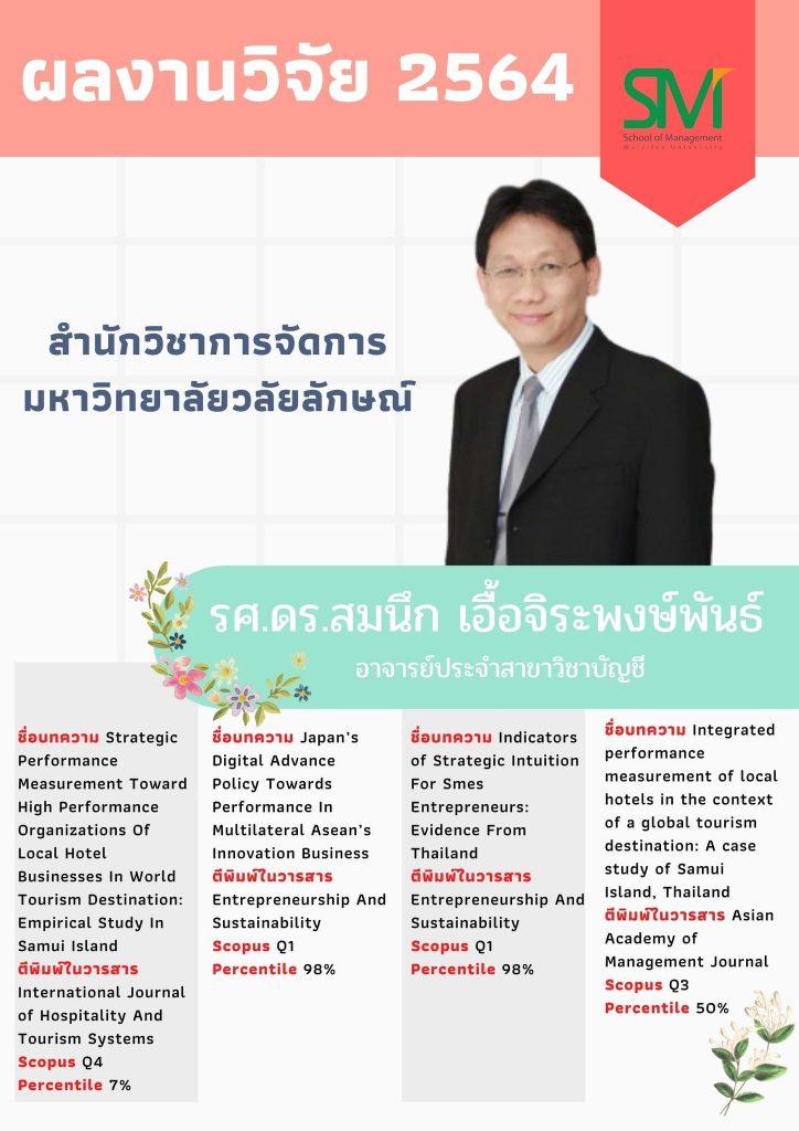 สำนักวิชาการจัดการ มหาวิทยาลัยวลัยลักษณ์,WalailakUniversity, SM,Schoolofmanagement,หลักสูตรบัญชี,บัญชี,เรียนบัญชี,บัญชีวลัยลักษณ์,AccountingWU,Bachelor of Accountancy Program